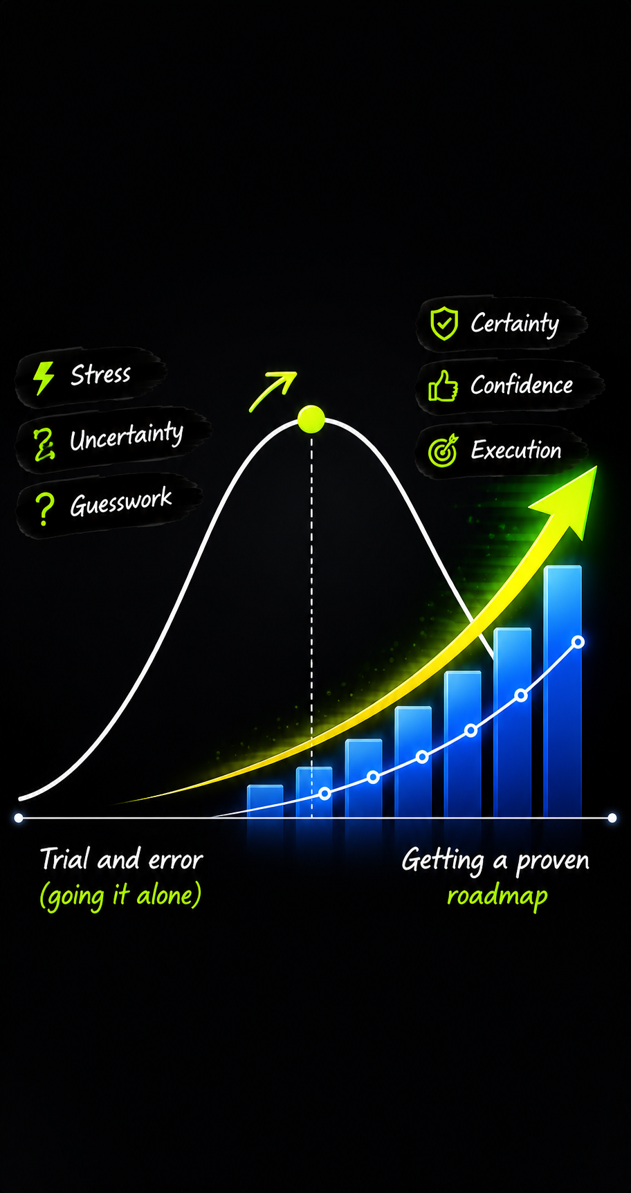 AD Rise digital marketing strategy illustration